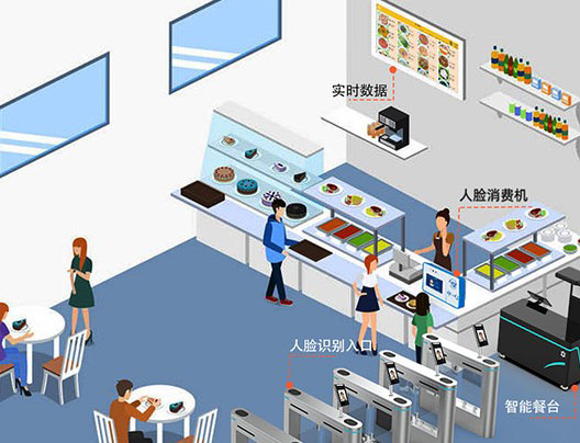 智慧餐饮