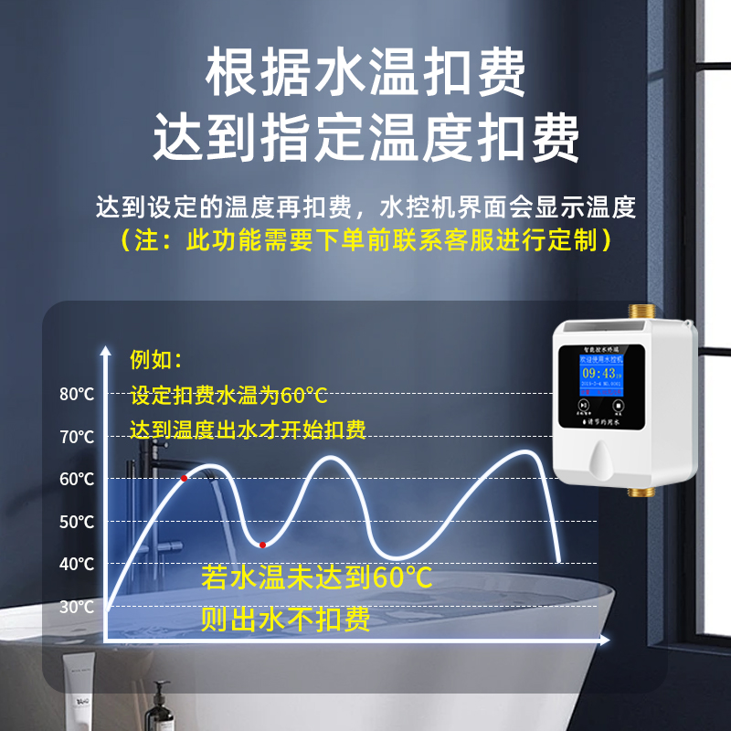 定制功能-水温扣费.jpg